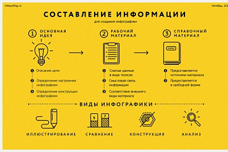 Видеоинфографика