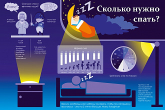Сделаю Эскиз для Инфографики