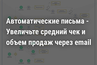 Триггерные email-письма для вашего интернет-магазина