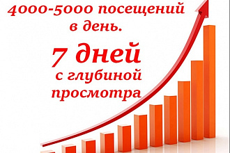 4000-5000 просмотров за 1 день. 7 ДЕЙ. С глубиной просмотра