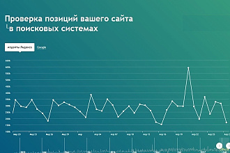 Позиции сайта в Яндексе и Гугле и рекомендации