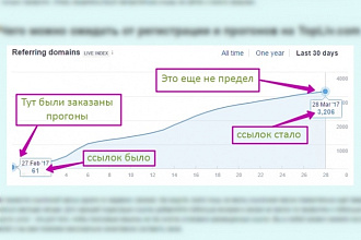 Зарегистрирую вашу компанию в 3500 сайтах-каталогах