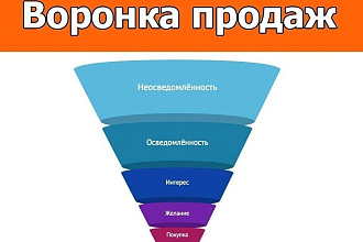 Воронка продаж с помощью ботов, групп, каналов Телеграм, Вконтакте