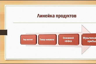 Разработка продуктовой линейки