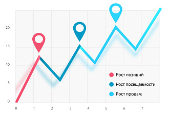 Трафик для вашего сайта с трастовых ресурсов