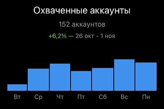 Инстаграм, любая помощь