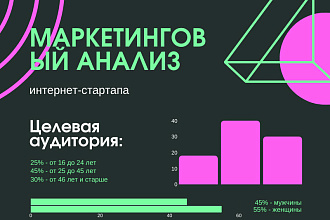 Создам инфографику