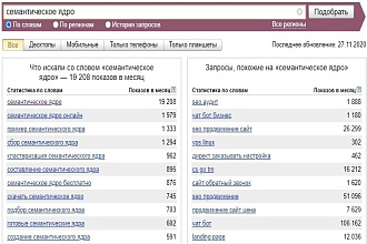 Семантическое ядро по конкурентам
