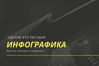 Сделаю для вас инфографику