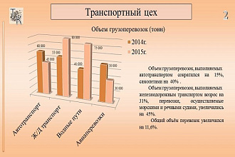 Качественная презентация