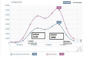 Приведу 21500 хостов на ваш сайт в течение одной недели