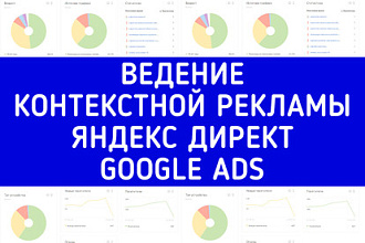 Ведение контекстной рекламы