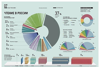 Создание инфографики на сайте