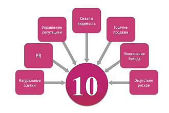 10 крауд ссылок с ответы. mail.Ru от живых читателей