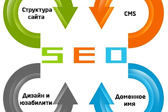 Поднятия сайта в поисковой выдаче