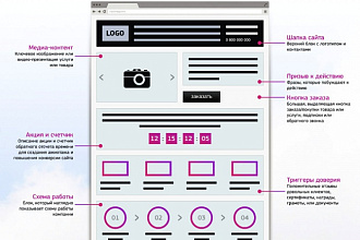 Сделаю landing-page