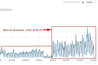 Улучшение поведенческих факторов вашего сайта + трафик