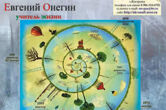 Составлю креативное резюме