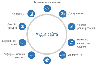 Проведу комплексный аудит сайта
