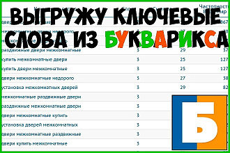 Ключевые слова из базы Букварикс