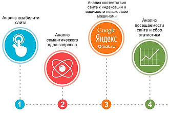 Комплексный аудит сайта