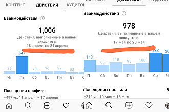 Веду и продвигаю бизнес-аккаунты в Инстаграм. Контент-план, посты