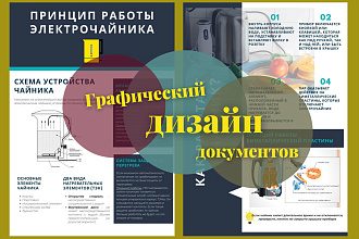 Сделаю дизайн плаката