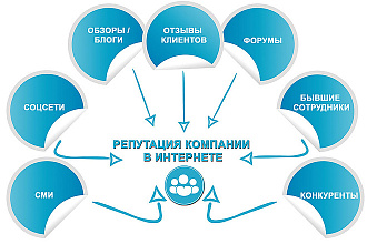 Создам 12 жирных форумных крауд-ссылок с гарантией от удаления