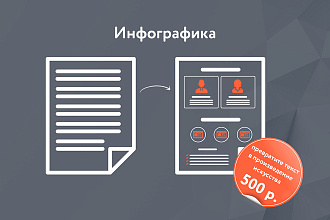 Инфографика из текста
