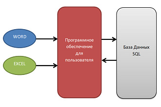 Напишу парсер на C# для документов Word и Exсel + база SQL + оболочка