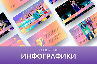 Создание презентации и инфографики