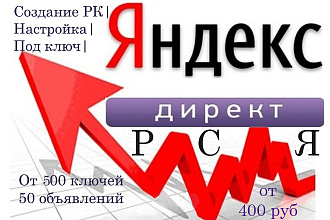 Создание и настройка контекстной рекламы РСЯ под ключ