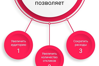 Приведу активных подписчиков с помощью таргетированной рекламы