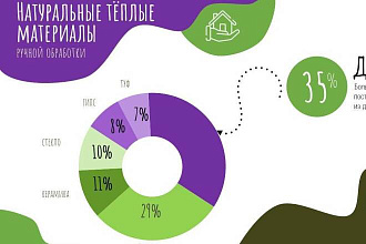 Создам концептуальную презентацию в Power Point