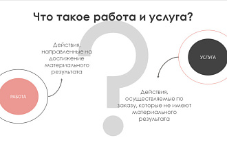 Создам презентацию