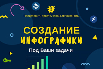Создам инфографику для вашего сайта, блога, поста в соц. сети и т. д