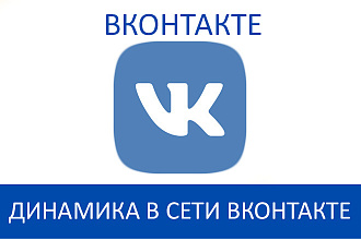 Динамический ретаргетинг ВКонтакте для интернет-магазинов