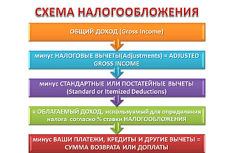 Установлю, настрою и обновлю программу Налогоплательщик ЮЛ