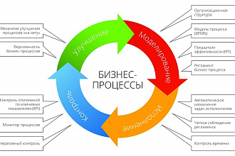 Описание любого бизнеса. Секреты, технологии, лайфхаки