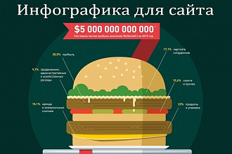 4000 Шаблонов презентаций + много Инфографики
