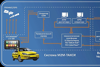 Статья PR - М2М для бизнеса