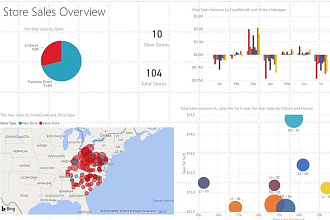 Специалист по визуализации данных в Power BI