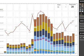 Сделаю импорт из Яндекс. Директ в Power BI для построения отчетов