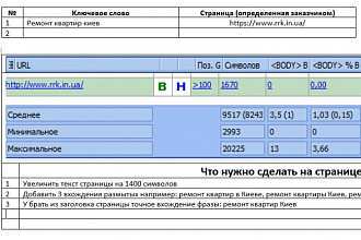 Расчет необходимой плотности ключевых фраз на страницах + Sitemap