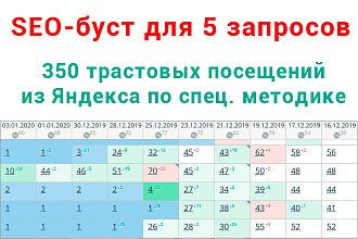 SEO-буст для 5 запросов в виде 350 трастовых посещений из Яндекса