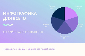 Сделаю Инфографику для вашей презентации