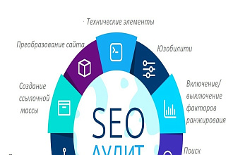 Аудит вашего сайта