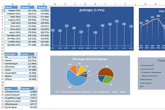 Автоматизирую для вас процессы в MS Excel. Недорого