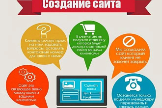 Создание сайтов под ключ от 3 до 7 дней