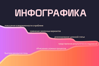 Разработаю инфографику